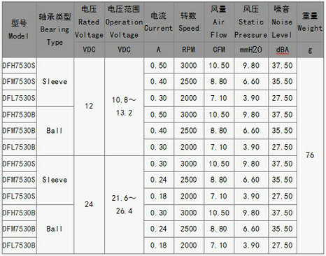 投影仪博鱼网页版登录入口
